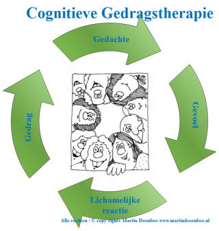 Cognitieve Gedragstherapie Cognitieve Gedragstherapie - image